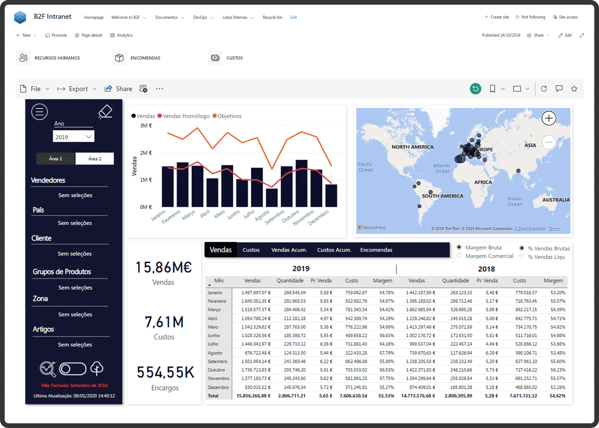 Intranet empresarial no SharePoint para centralização de informação e colaboração entre equipas