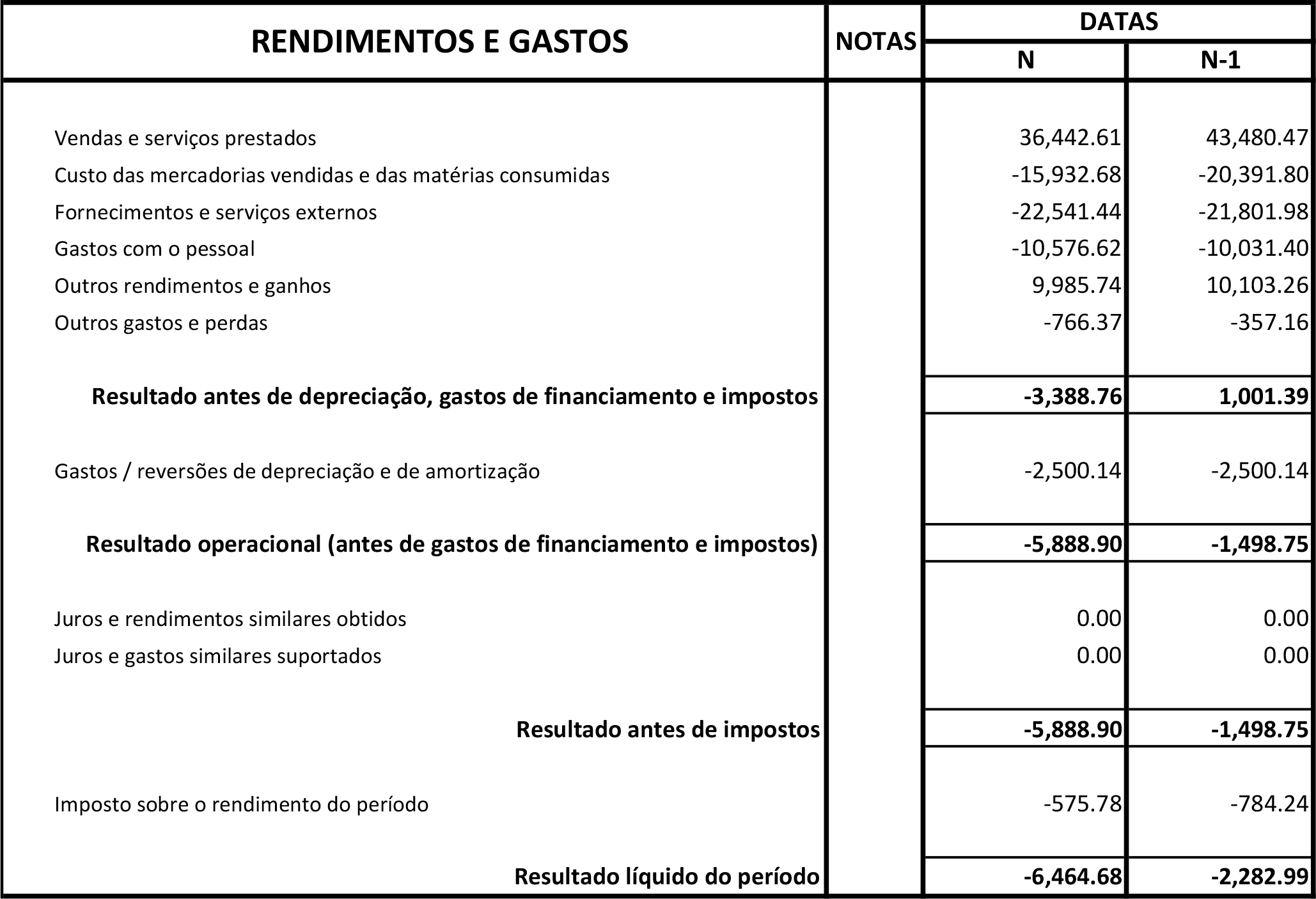 Análise de dados financeiros através de ferramentas de Business Intelligence e indicadores de desempenho