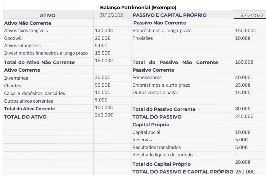Estruturação de dados financeiros para análise e organização da informação empresarial
