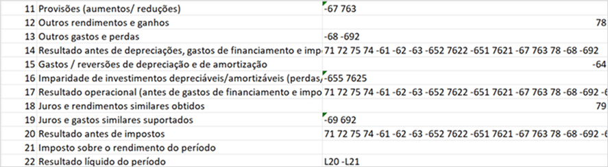 Previsão financeira baseada na análise de dados históricos e projeções de desempenho empresarial.