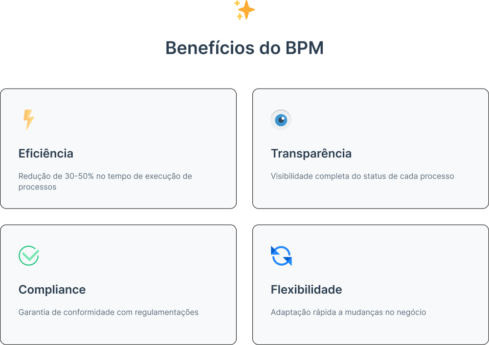Fluxo de trabalho empresarial automatizado com diferentes etapas, tarefas e decisões.